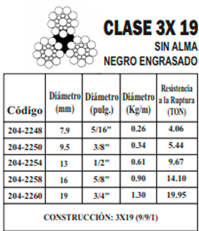 Cable Acero 3*19 Sin Alma