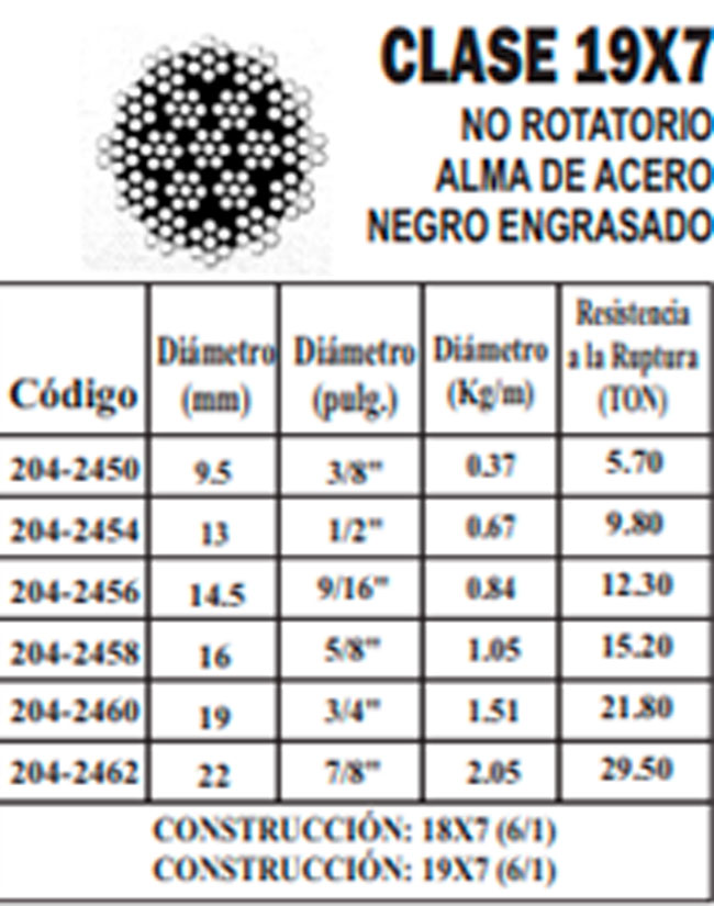 Cable Acero 19*7 No Rotatorio Negro engrasado