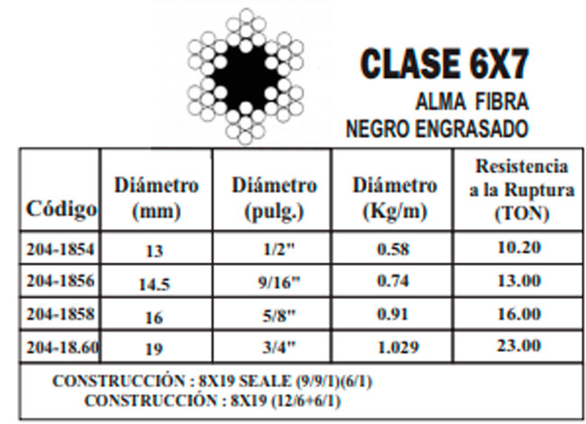 Cable Acero 6*7 Alma de Fibra