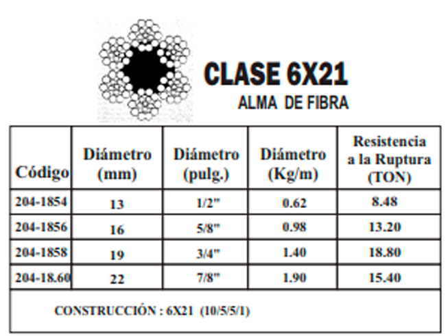 Cable Acero 6*21 Alma de Fibra