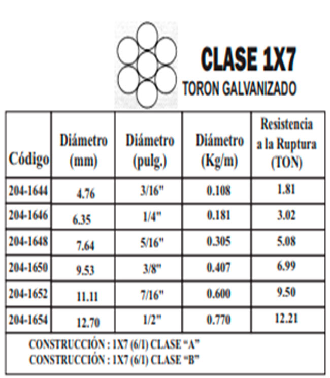Cable 1*7 Toron Galvanizado.