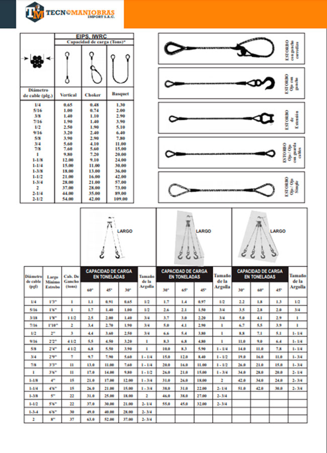 Cables de Acero y Estrobos